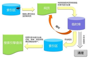 營銷團(tuán)隊(duì)外包 營銷外包 騰鴿信息 查看